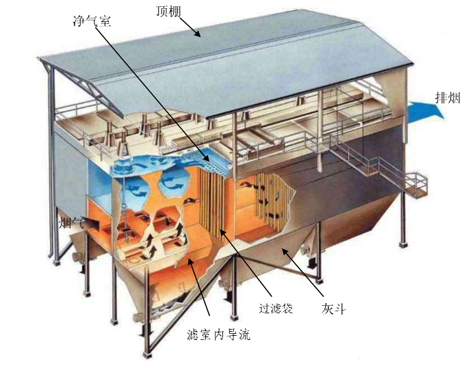 除塵濾袋點(diǎn)爐前需要做什么？除塵濾袋點(diǎn)爐前一定要這樣做，不然……